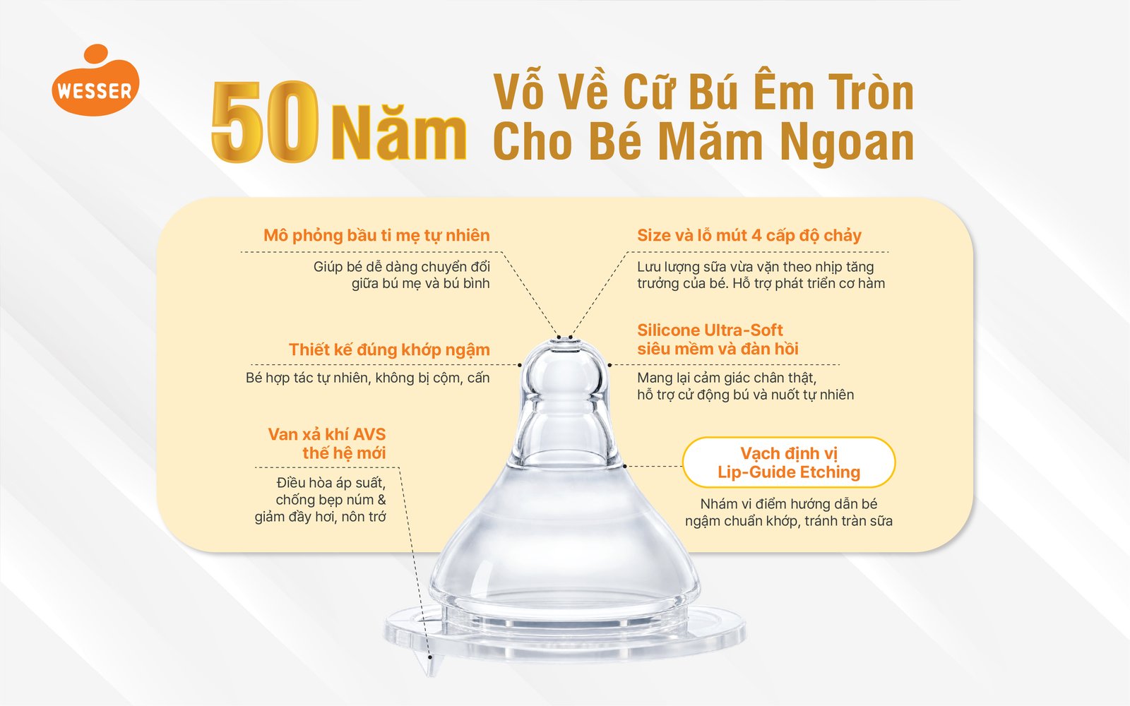 50 Năm Vỗ Về Cữ Bú Êm Tròn Cho Bé Măm Ngoan — 4 Điểm Cải Tiến Wesser